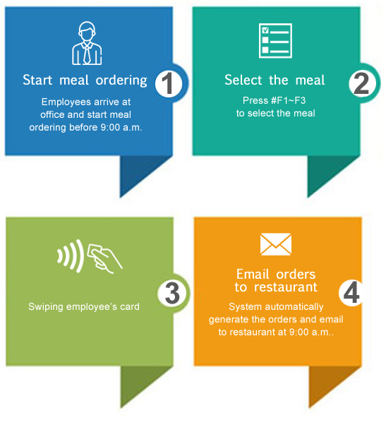 勤怠記録裝置で従業(yè)員の食事管理がシンプルかつ簡単になります!! 4 meal 2
