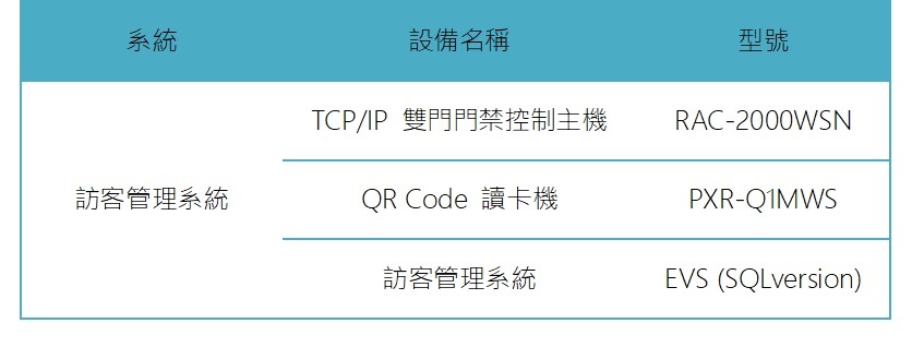 訪客管理系統(tǒng)讓管理短期住宿更省成本和更容易 4 VB 2