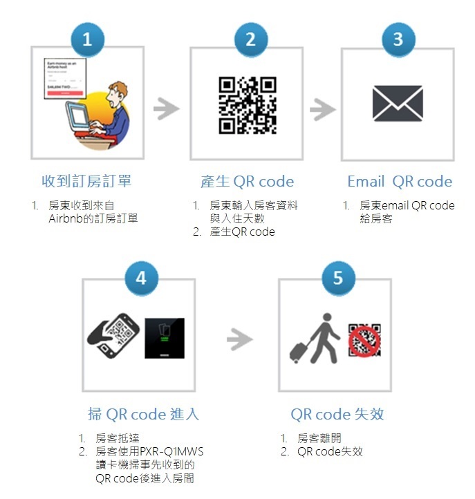訪客管理系統(tǒng)讓管理短期住宿更省成本和更容易 5 VB 3