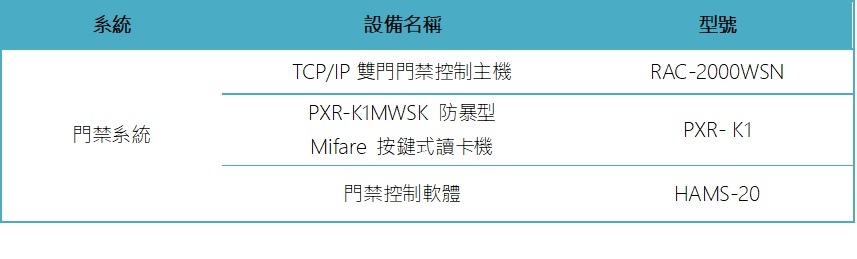雙門互鎖和雙重卡認(rèn)證功能讓銀行金庫和保險(xiǎn)箱更安全 2 bank 2