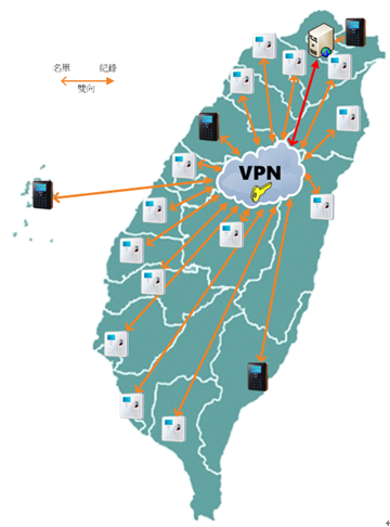 主動(dòng)式多點(diǎn)即時(shí)傳送 2 gov 2