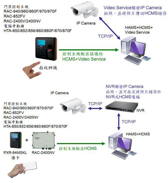 門禁刷卡拍照整合應(yīng)用 2 刷拍 2