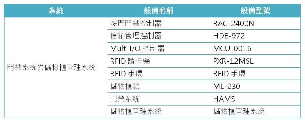 HUNDURE游泳池儲(chǔ)物櫃鎖系統(tǒng) 5 游泳池置物櫃 2