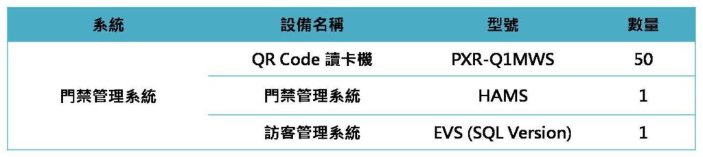 遊樂園門禁控制管理系統(tǒng) 4 遊樂 3