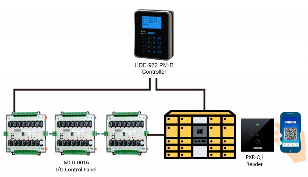 Hundure QR Code Solution Enables 24/7 Package Pickup for Apartment Residents 3 Resident locker EN 04